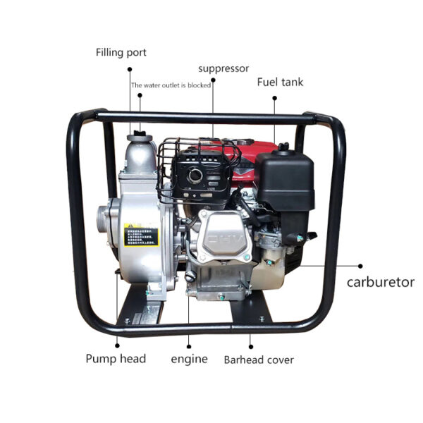 Water pump - Image 6